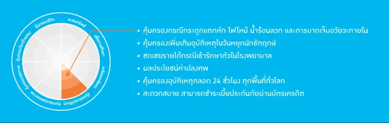 ประกันชีวิต ประกันวินาศภัย กรุงเทพประกันชีวิต ตัวแทนประกัน บิวอินชัวร์รัน Bewinsurerance ประกันสุขภาพ ประกันทรัพย์สิน ประกันรายได้ ประกันลงทุน ประกันออมทรัพย์ ประกันเงินฝาก ประกันกลุ่ม