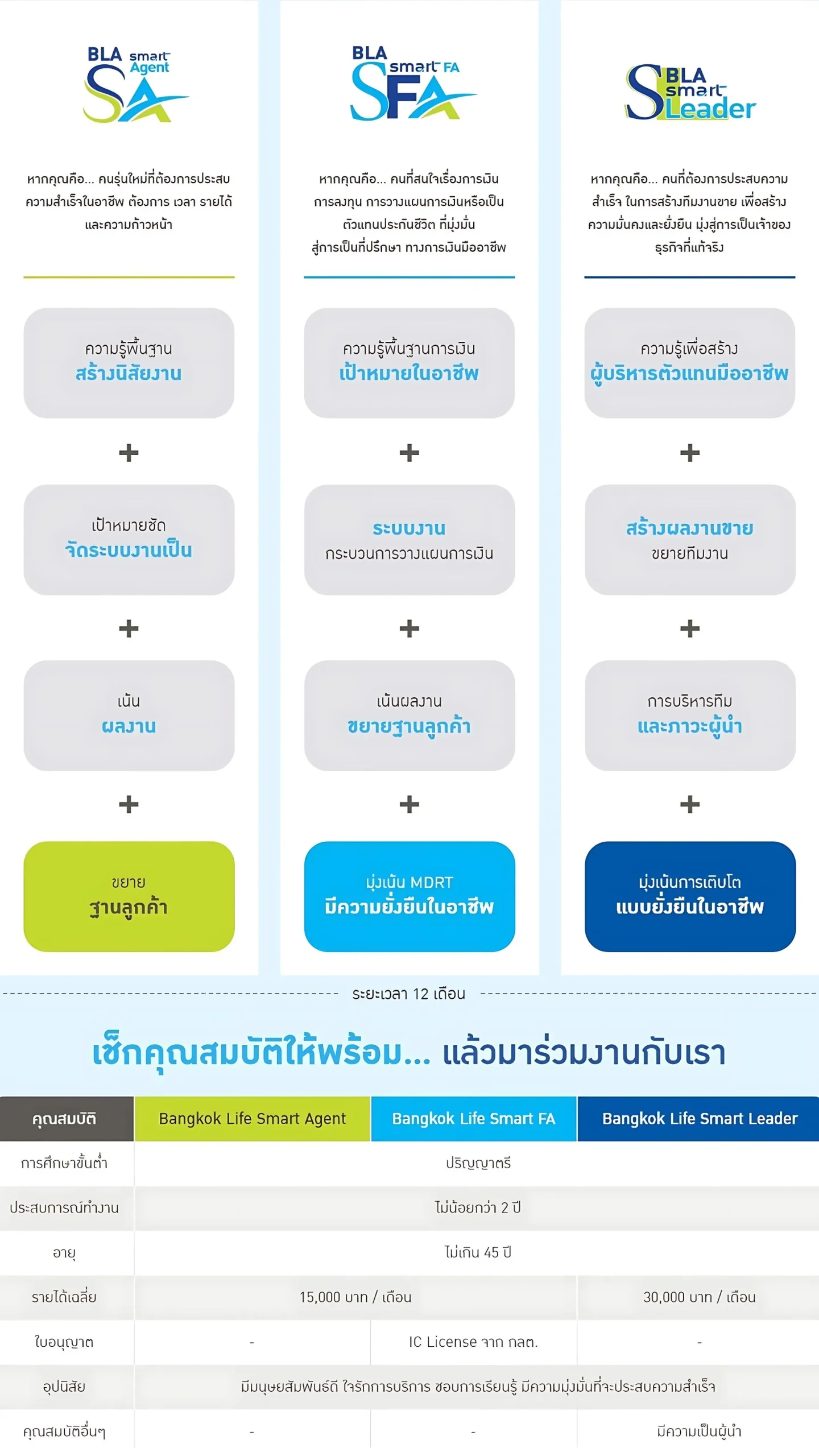 ประกันชีวิต ประกันวินาศภัย กรุงเทพประกันชีวิต ตัวแทนประกัน บิวอินชัวร์รัน Bewinsurerance ประกันสุขภาพ ประกันทรัพย์สิน ประกันรายได้ ประกันลงทุน ประกันออมทรัพย์ ประกันเงินฝาก ประกันกลุ่ม